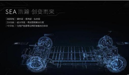 百度也涉足智能汽車,車載晶振市場已經(jīng)很明朗了